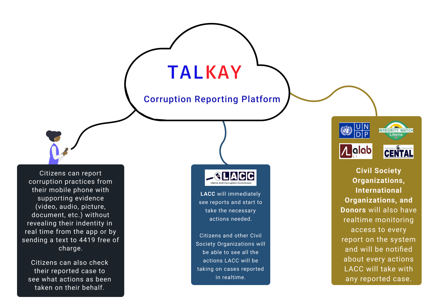 Talkay Model
